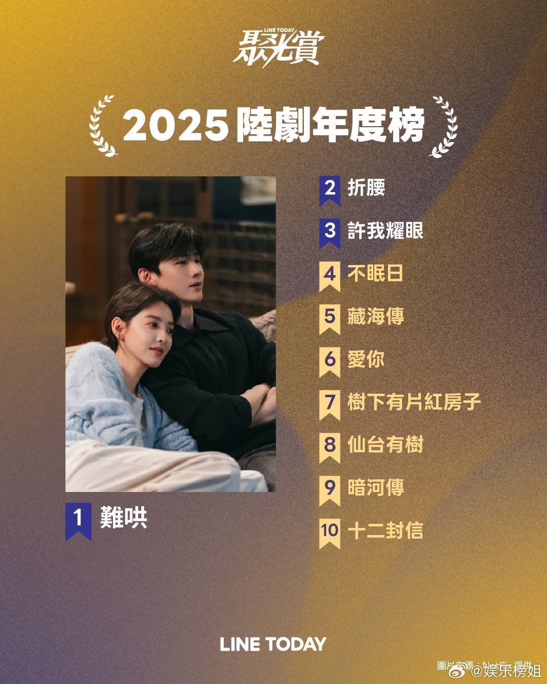 白敬亭《难哄》《不眠日》登2025陆剧年度榜前五