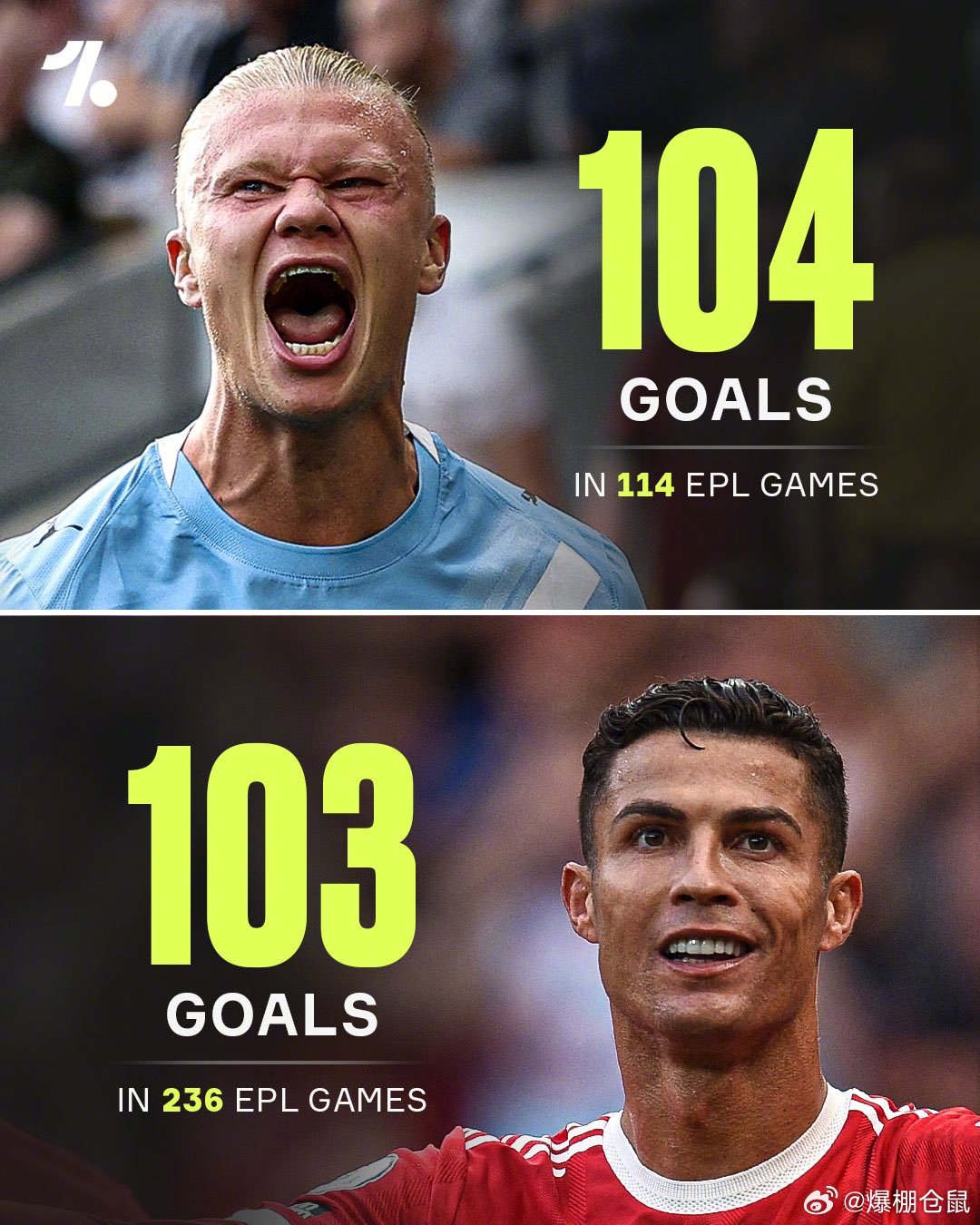 姆巴佩与哈兰德双双打破纪录，这标志着欧洲足坛权力格局的正式交接吗？