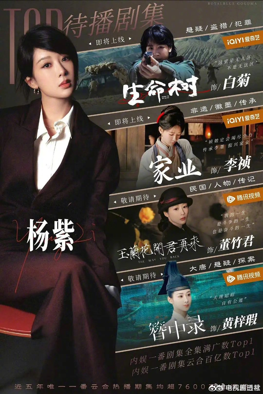 杨紫、迪丽热巴等90花待播剧引关注