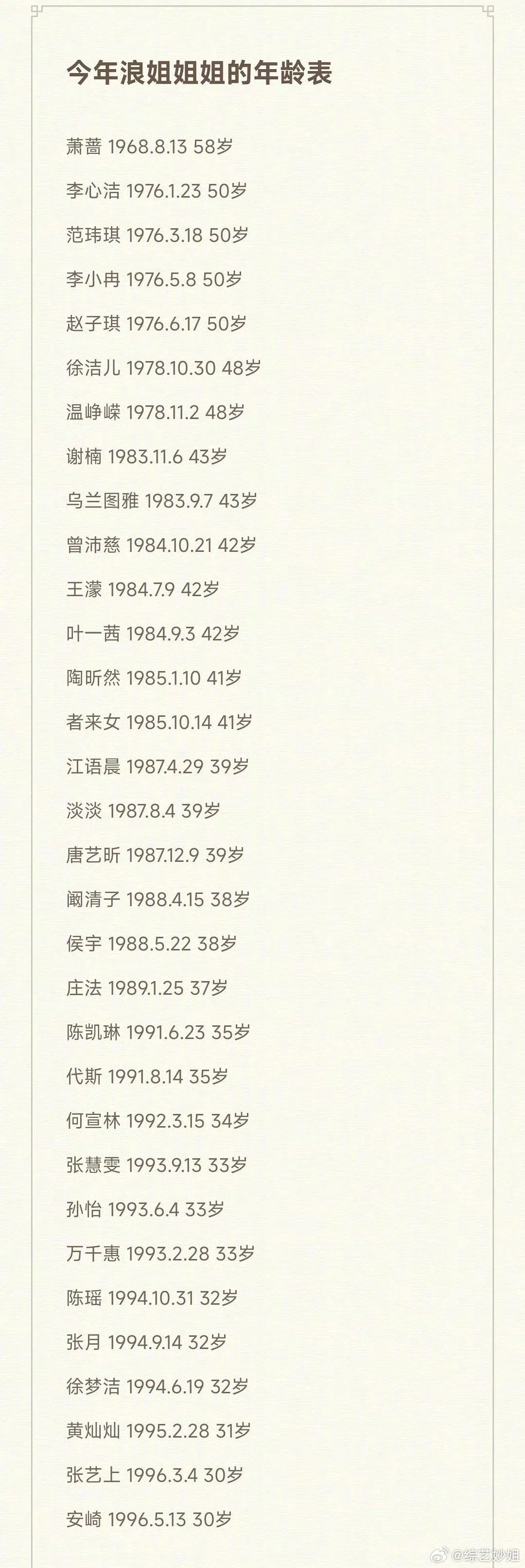 浪姐7最终名单曝光，李小冉范玮琪等32位姐姐加盟