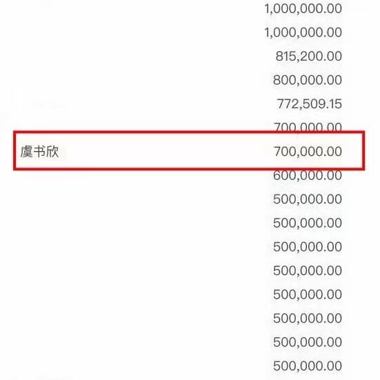 虞书欣个人现金捐赠70万元