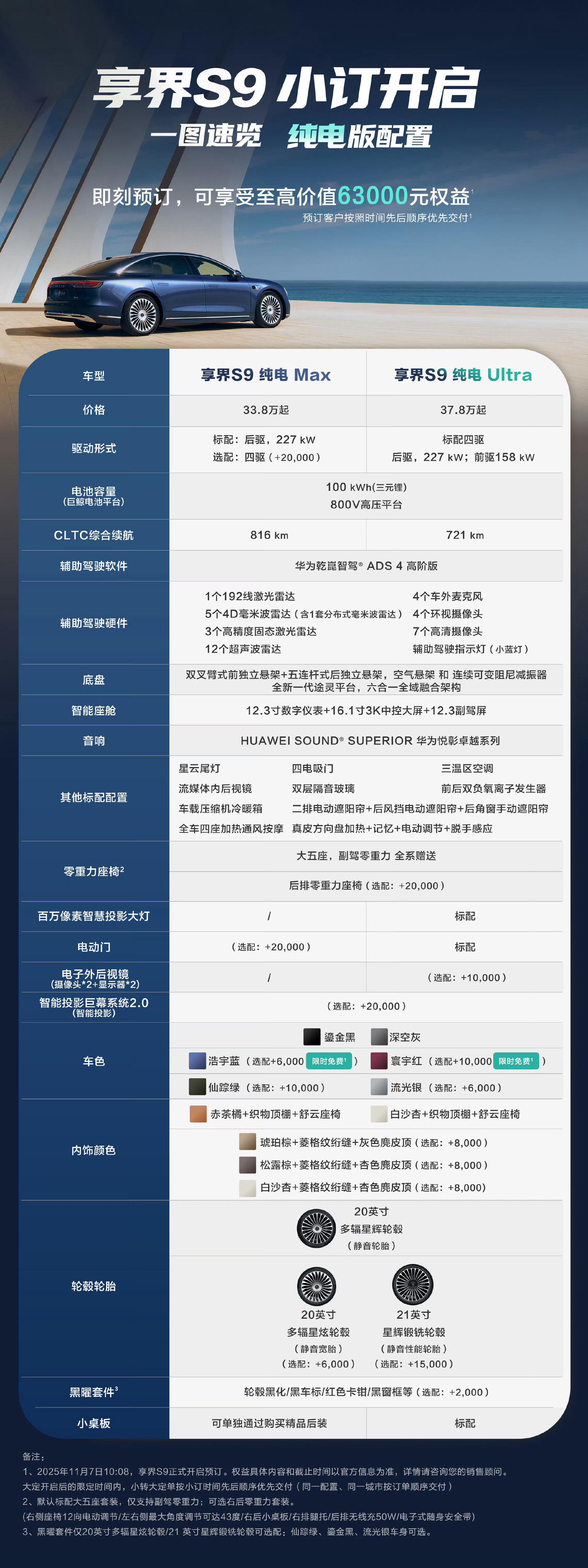 享界S9纯电增程版配置价格曝光，BBA56E优势受挑战