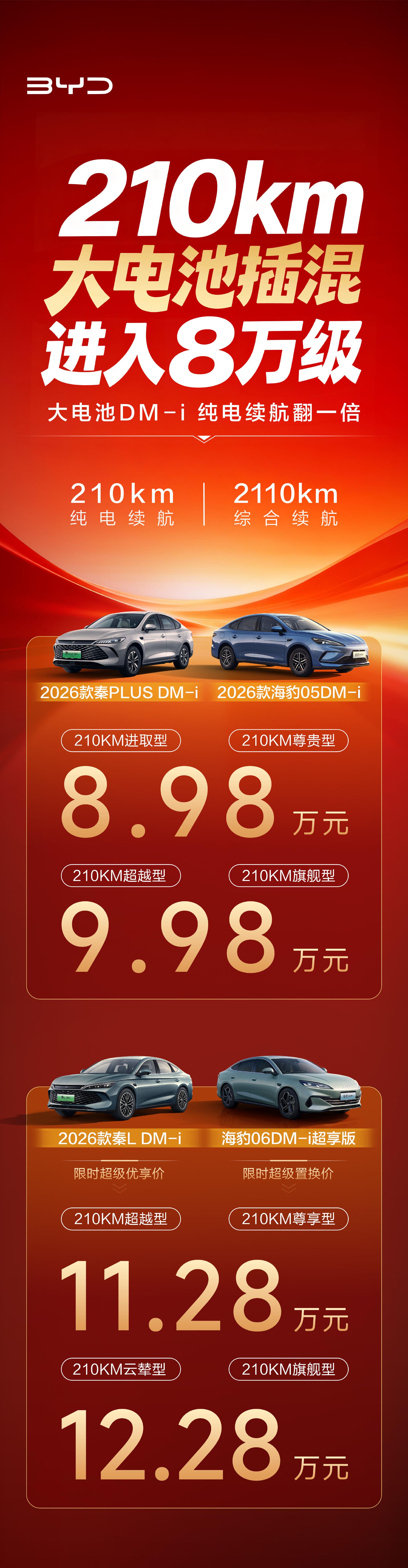 比亚迪四款插混车型纯电续航翻倍至210km，售价8.98万元起