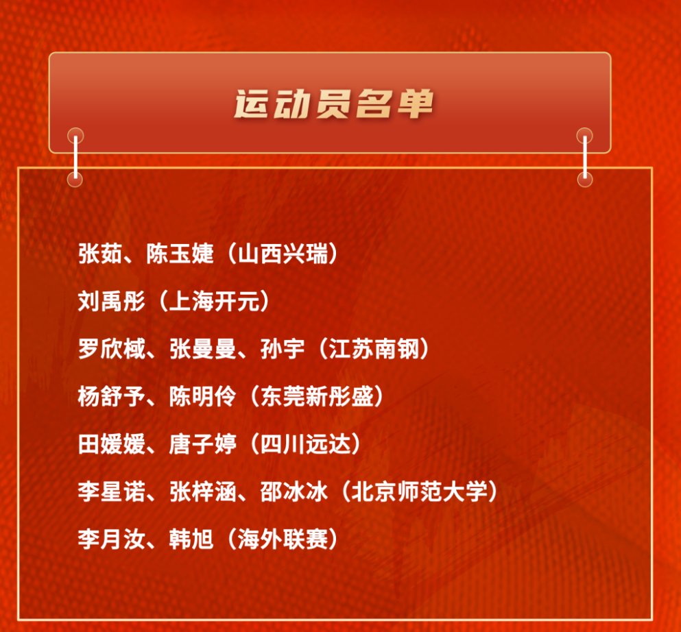 中国女篮公布新一期集训名单，韩旭李月汝领衔