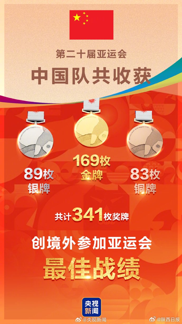 中国亚运军团169金收官 创境外参赛最佳战绩