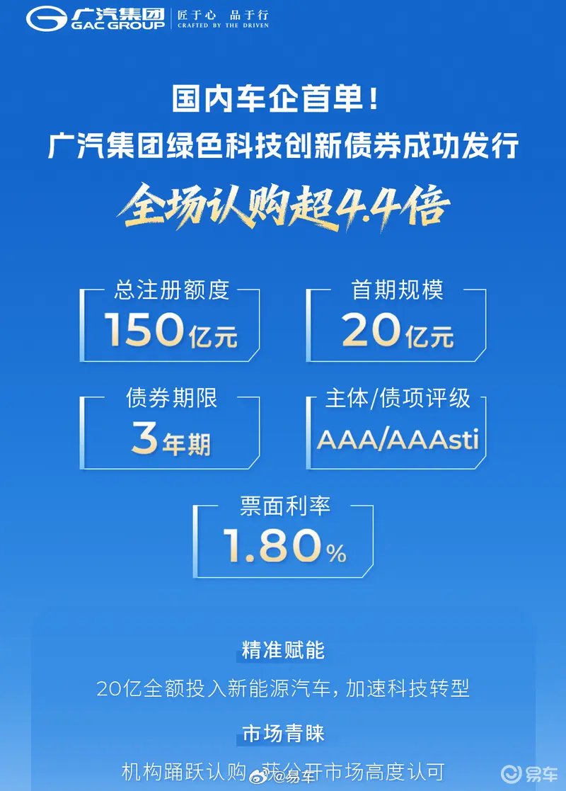 广汽集团首发20亿元绿色科技创新债券