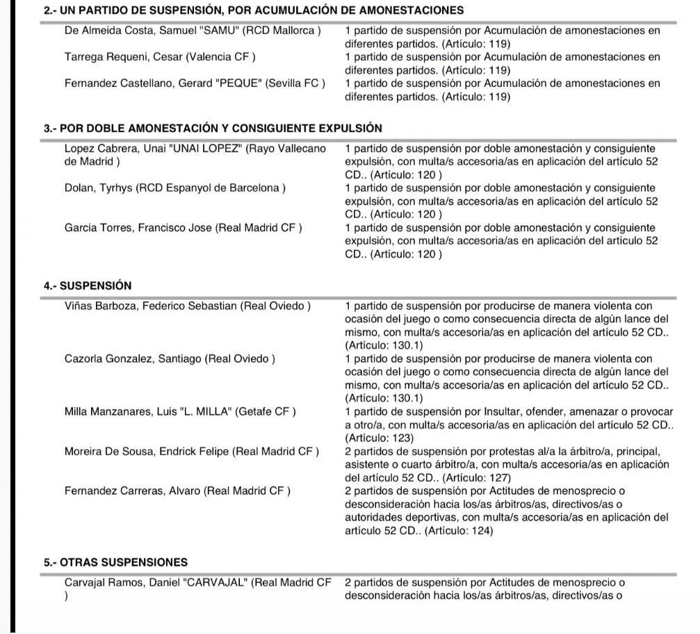 皇马三将因冒犯裁判遭西甲停赛，加西亚停1场恩德里克费尔南德斯停2场