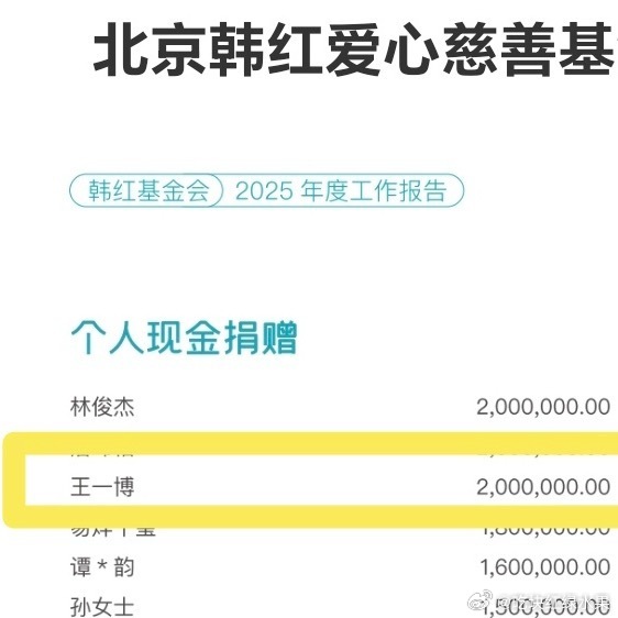 王一博去年个人捐款200万