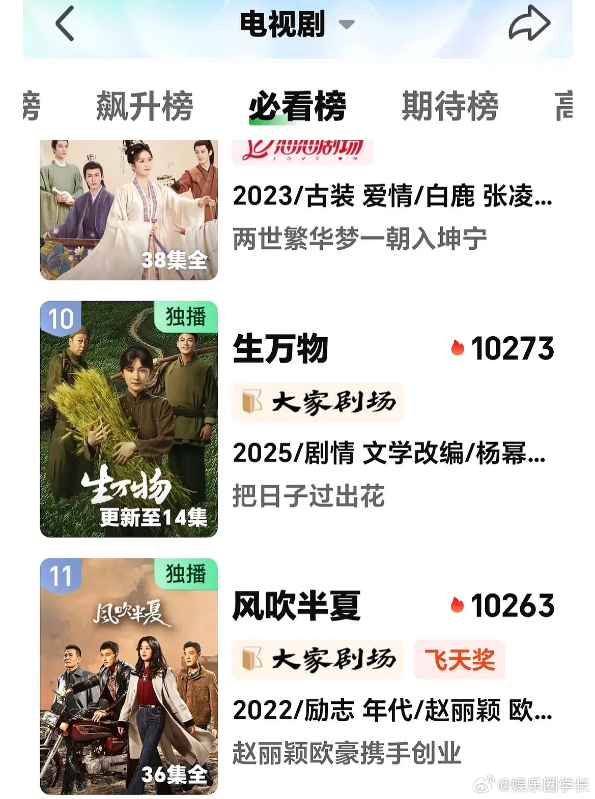 杨幂《生万物》热度超赵丽颖《风吹半夏》跻身历史前十