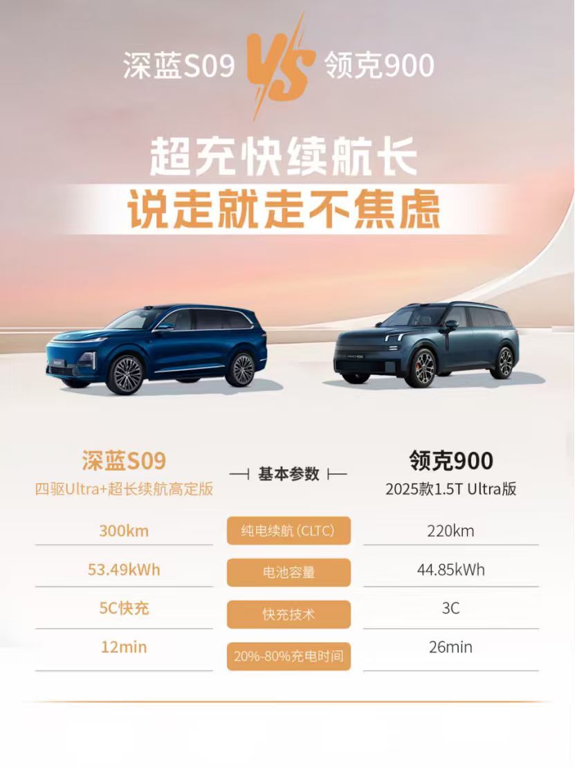 深蓝S09四驱Ultra+超长续航高定版搭载5C超充，10分钟补能30%-80%