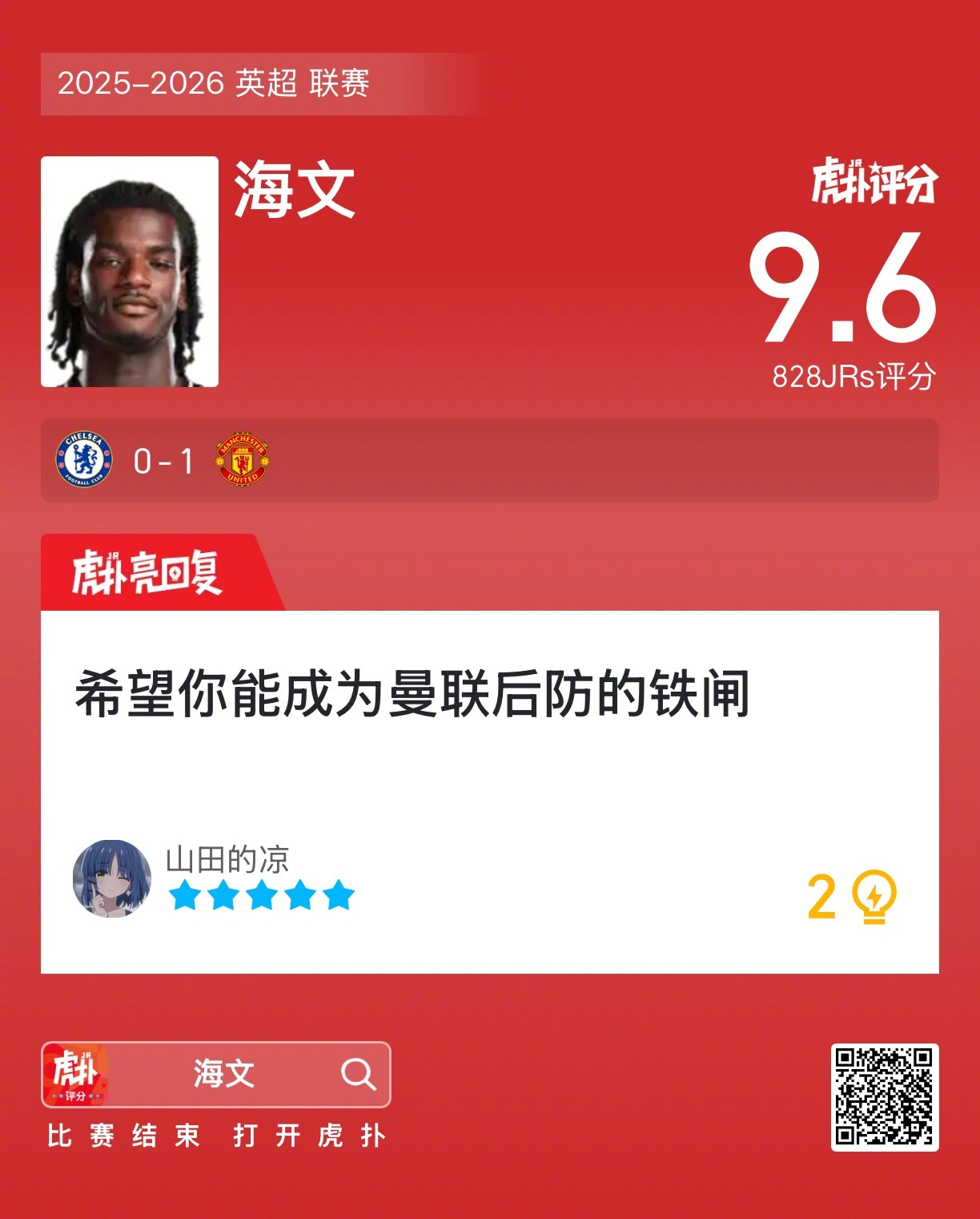 曼联1比0切尔西，海文获虎扑9.6高分