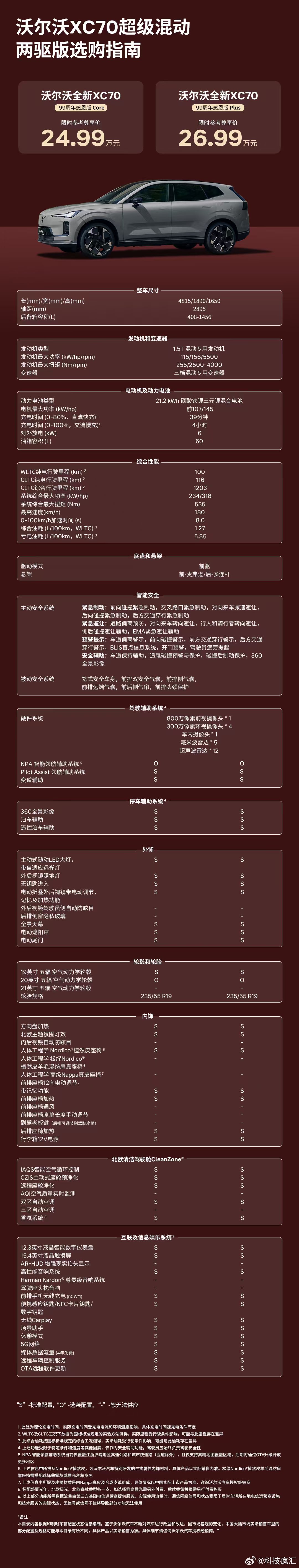 沃尔沃XC70感恩版上市，限时价24.99万起