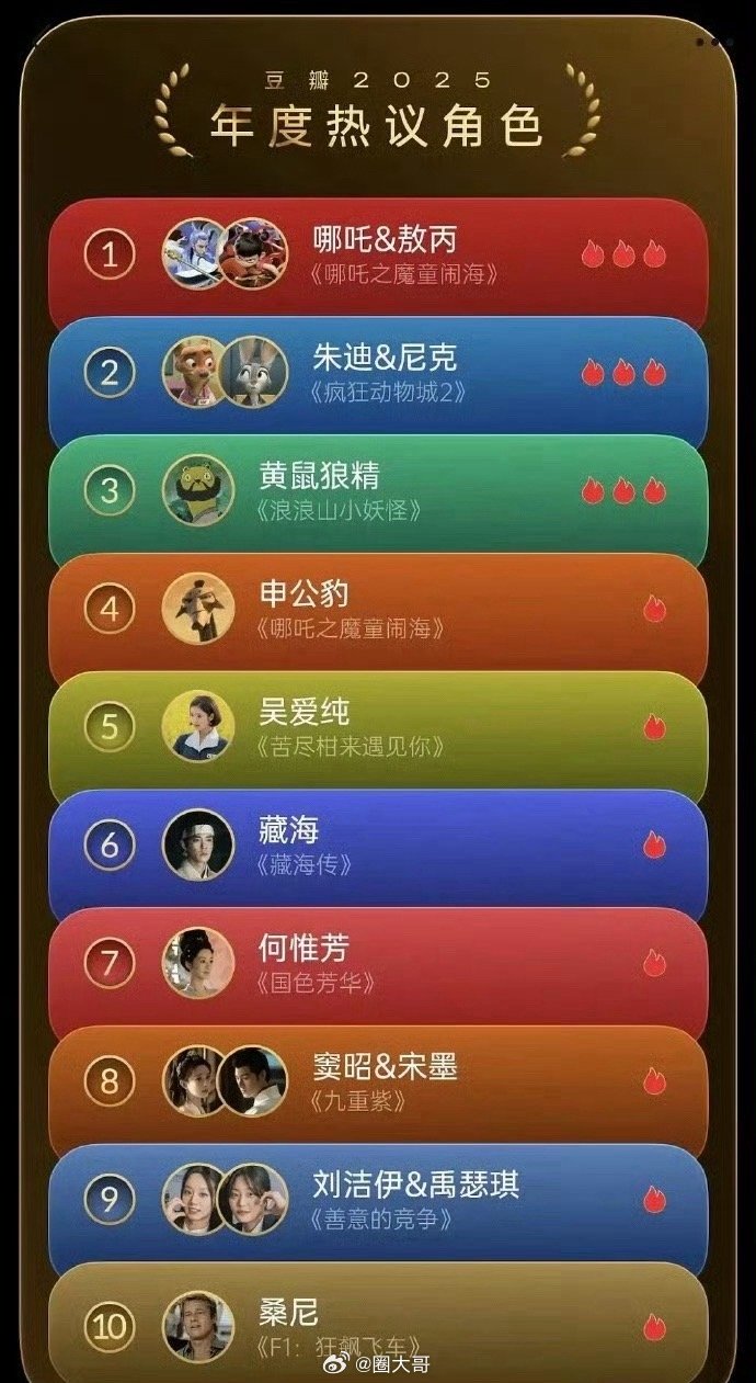 肖战杨紫凭藏海传国色芳华入围豆瓣2025年度热议角色