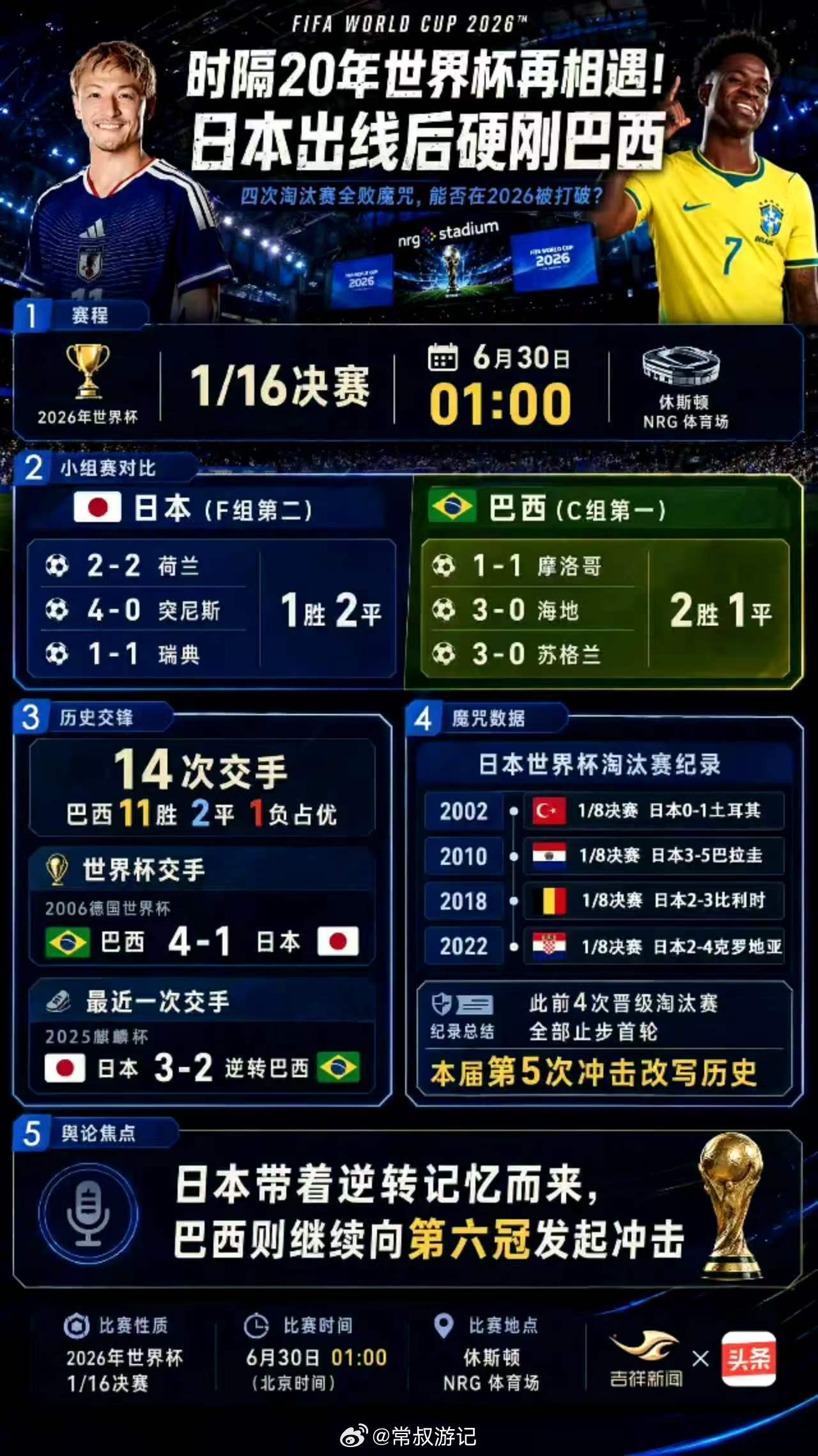 日本世界杯淘汰赛再战巴西，森保一率队挑战历史战绩