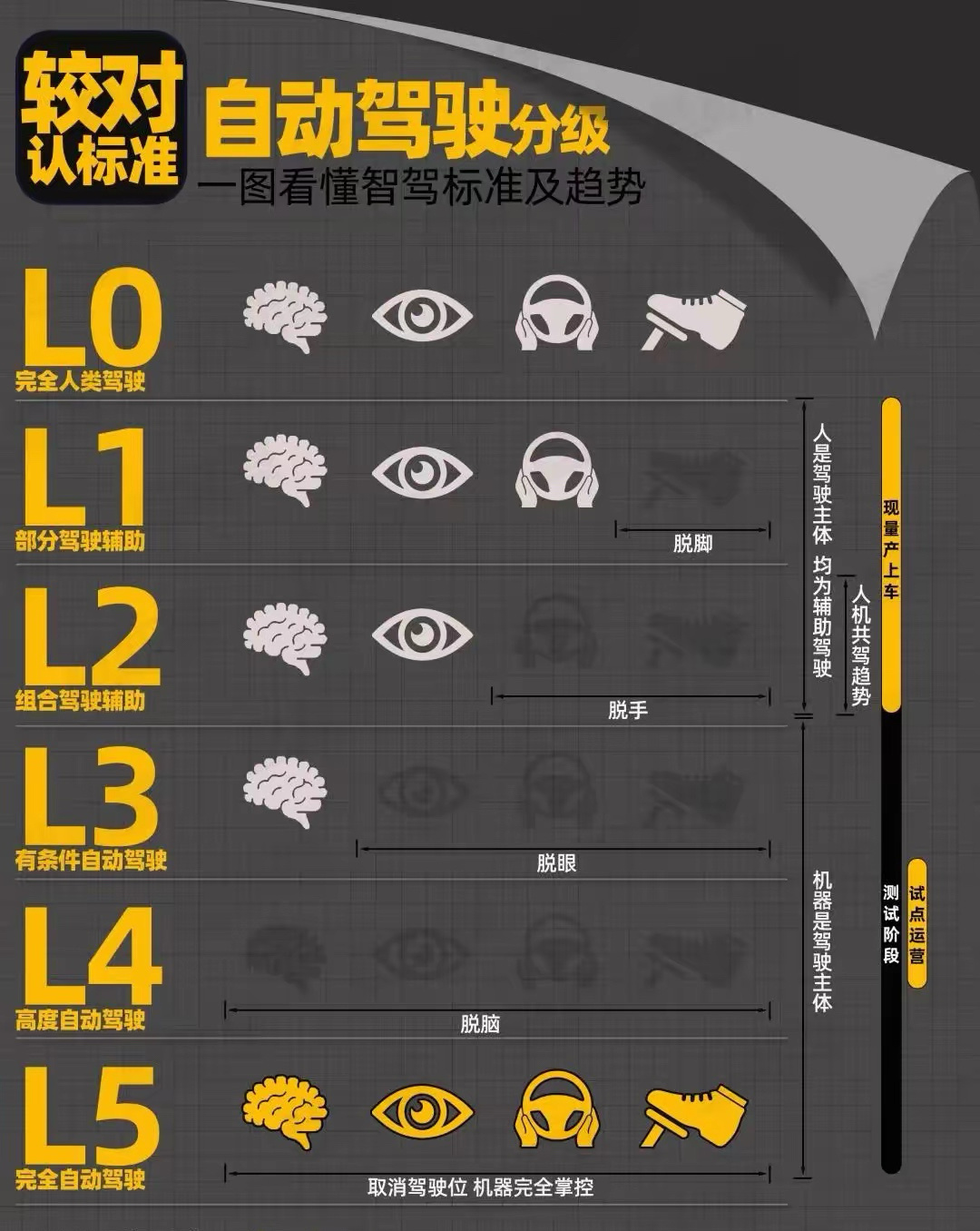 华为乾崑智驾开启多城L3内测，高速自动驾驶迈向实用化