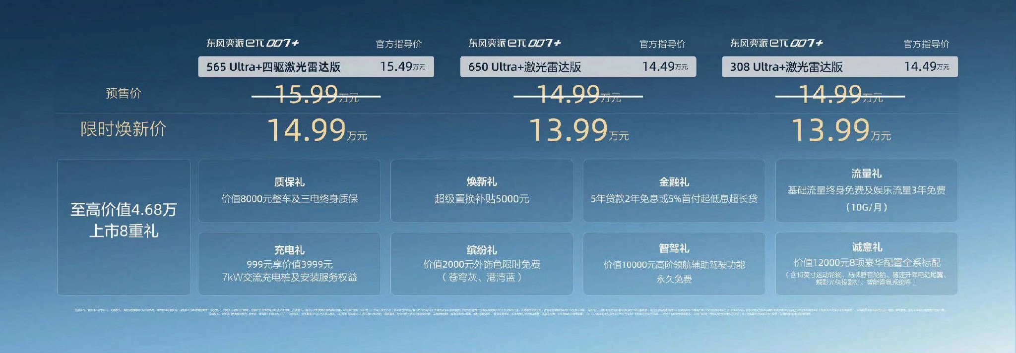 东风奕派eπ007+上市，限时焕新价13.99万起