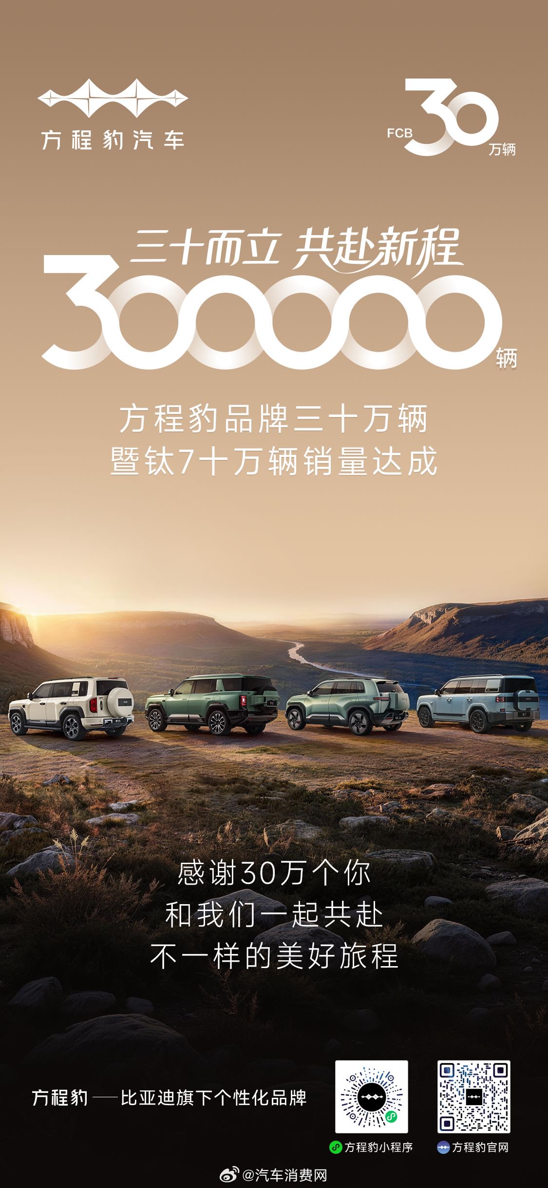 方程豹82天销量破30万辆，增速领跑新势力