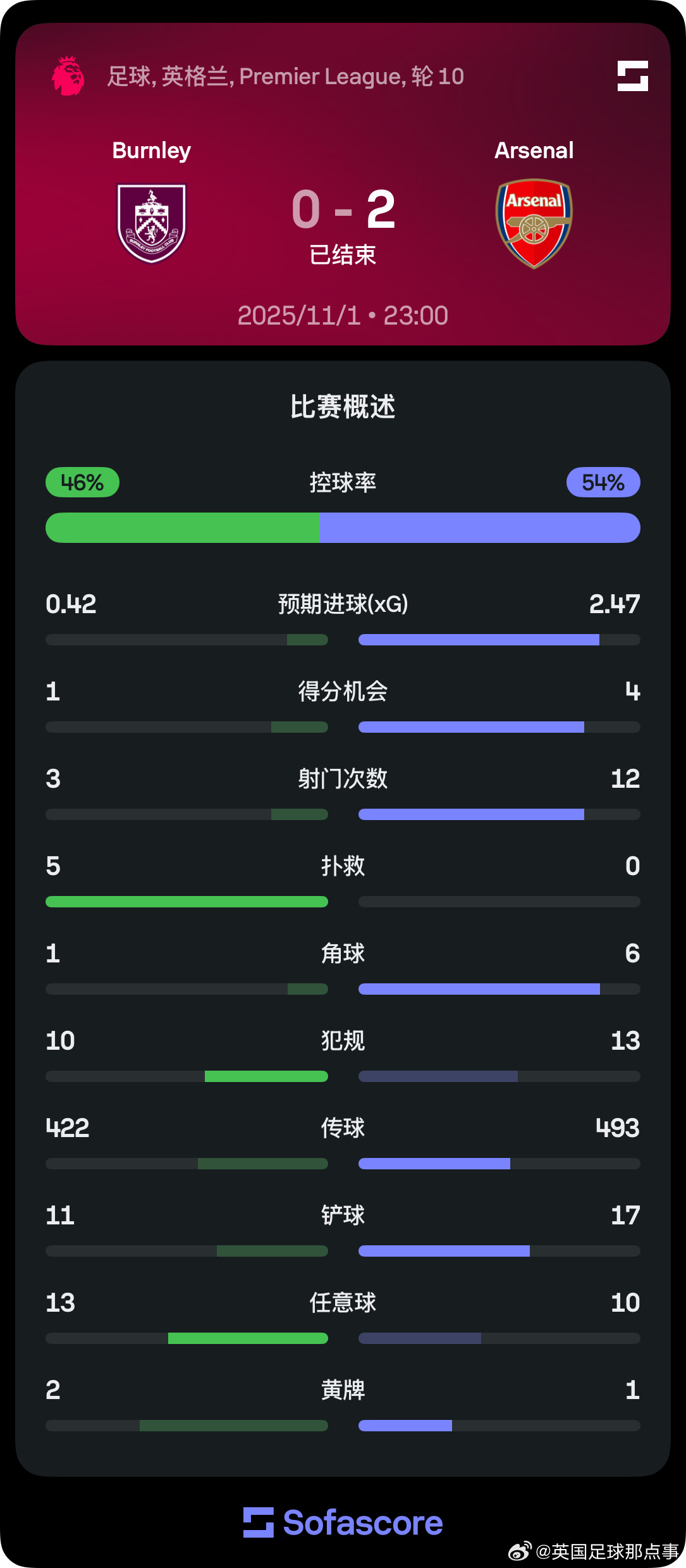 html空格符号怎么打