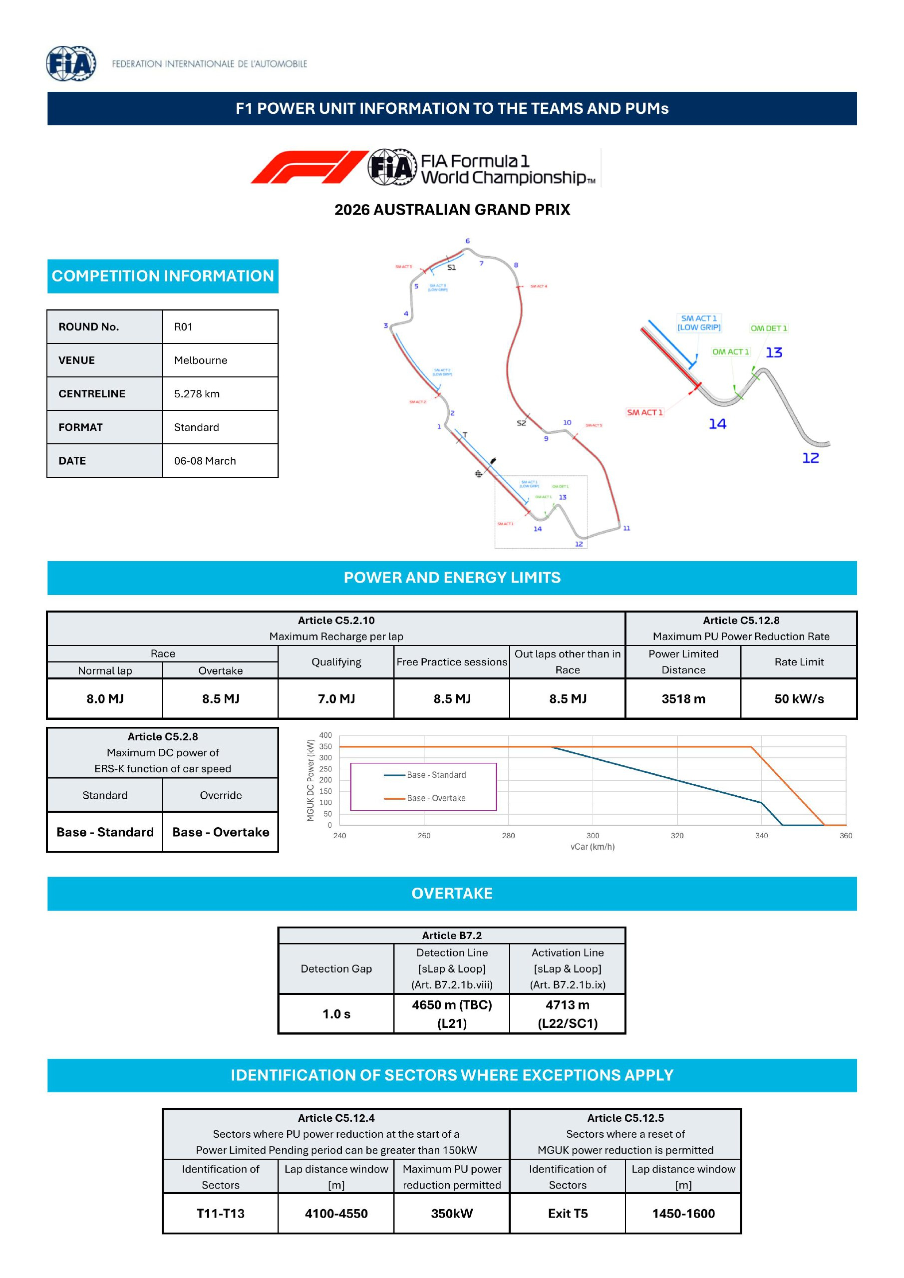 2026F1澳大利亚站动力单元新规发布，墨尔本赛道能量回收限制明确