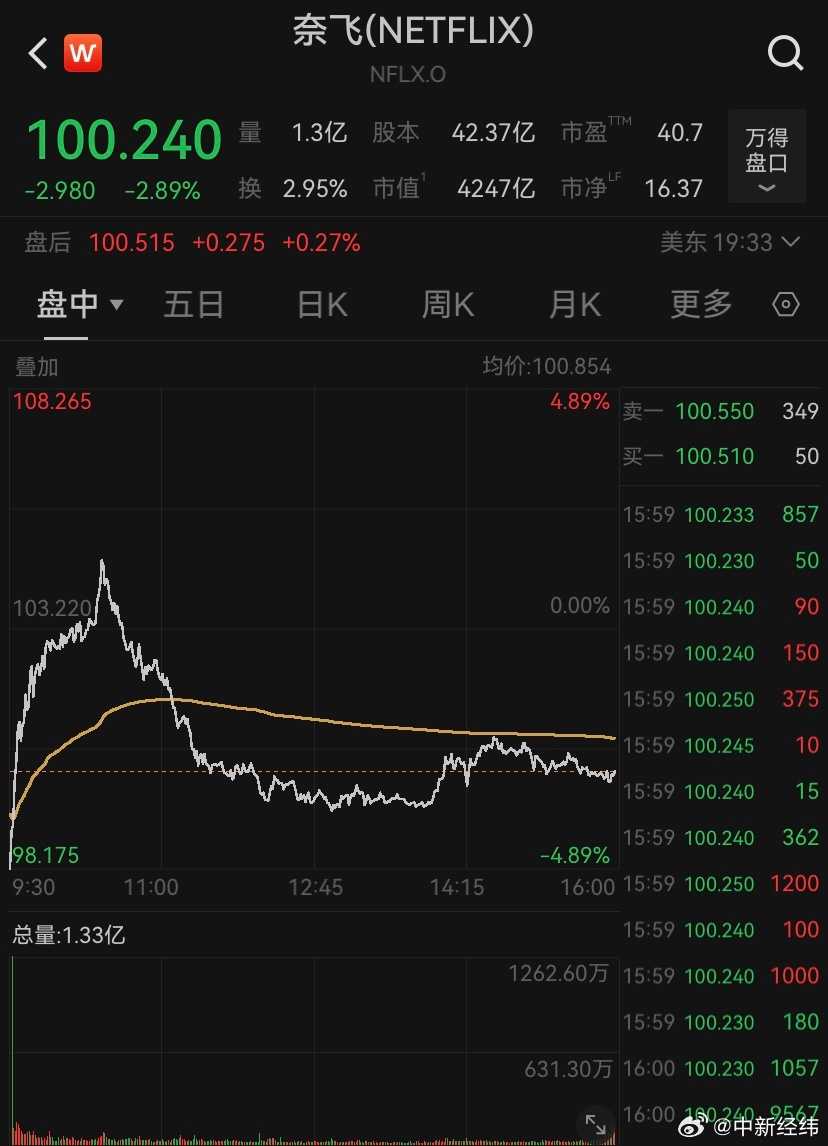 奈飞720亿美元收购华纳兄弟，获哈利波特老友记版权