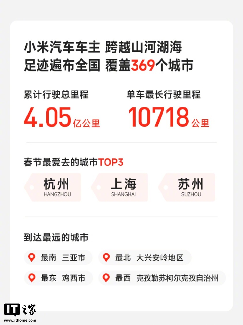 2026春节小米汽车行驶4.05亿公里，辅助驾驶达1亿公里