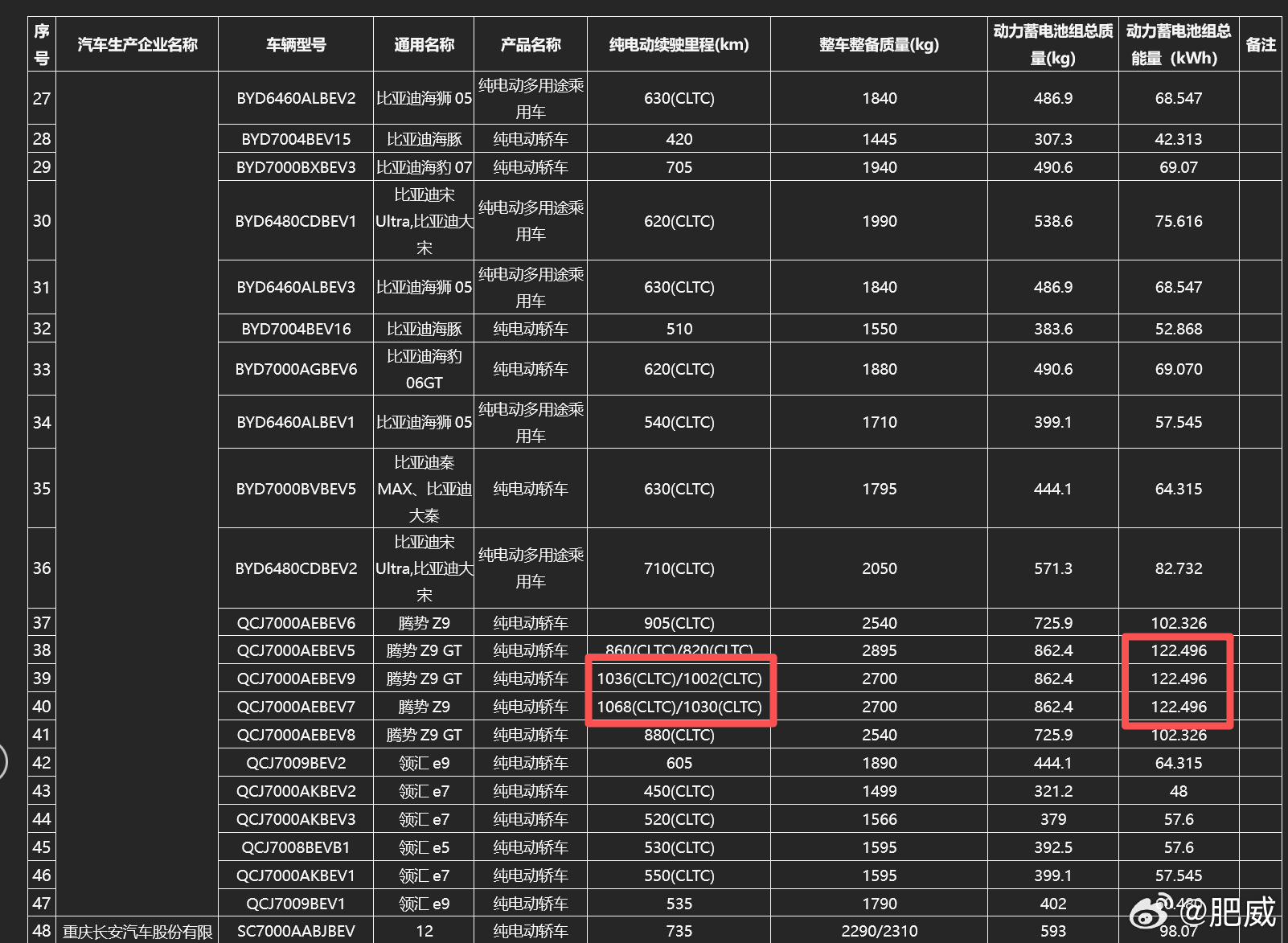 工信部发布新能源车减免购置税目录，小米SU7最高续航902km