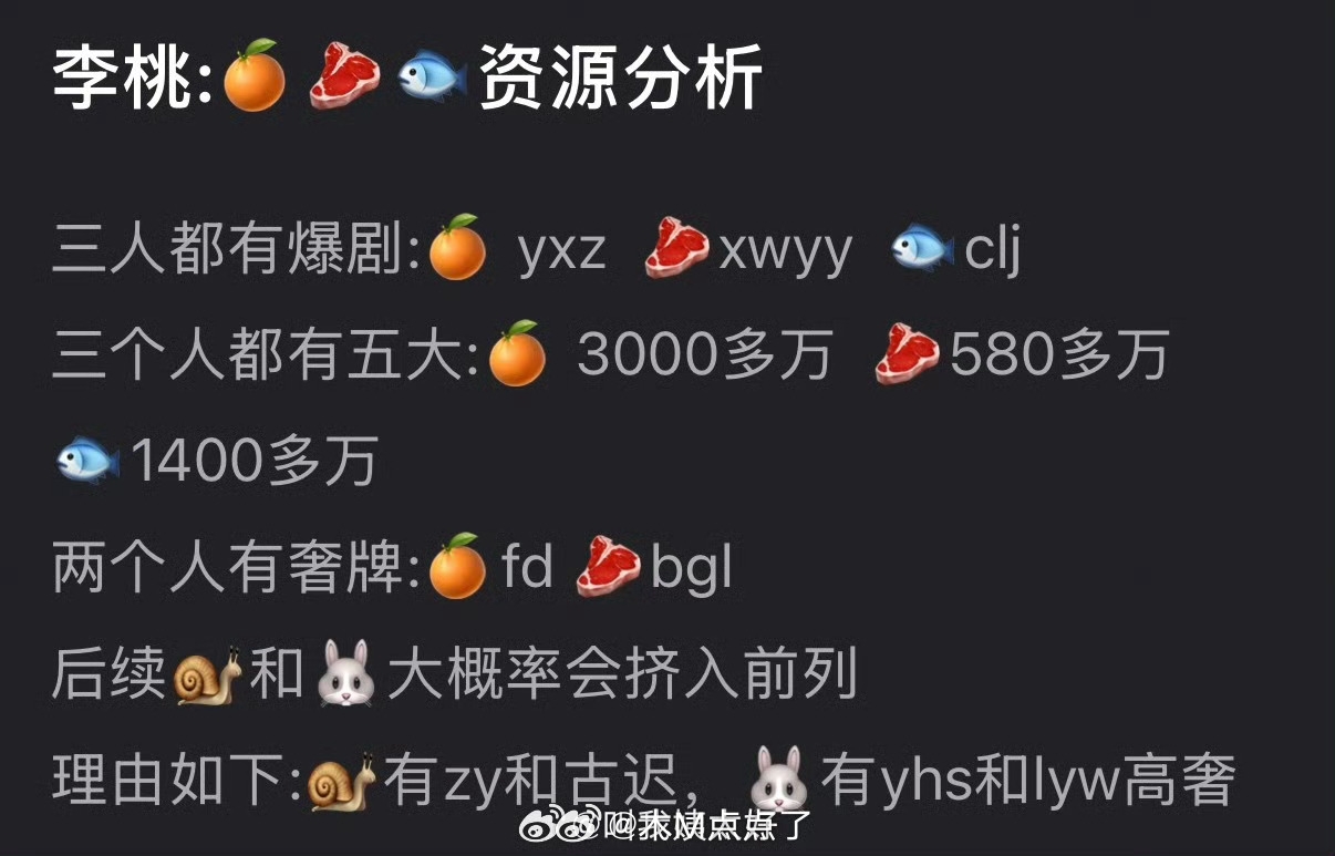 鞠婧祎赵露思虞书欣资源对比分析