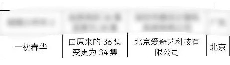 徐若晗周柯宇《一枕春华》过审集数调整为34集