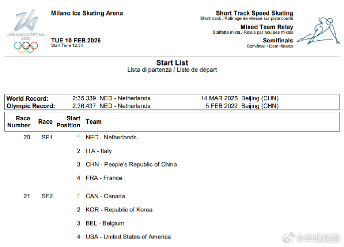 短道速滑混团半决赛中国与荷兰意大利同组