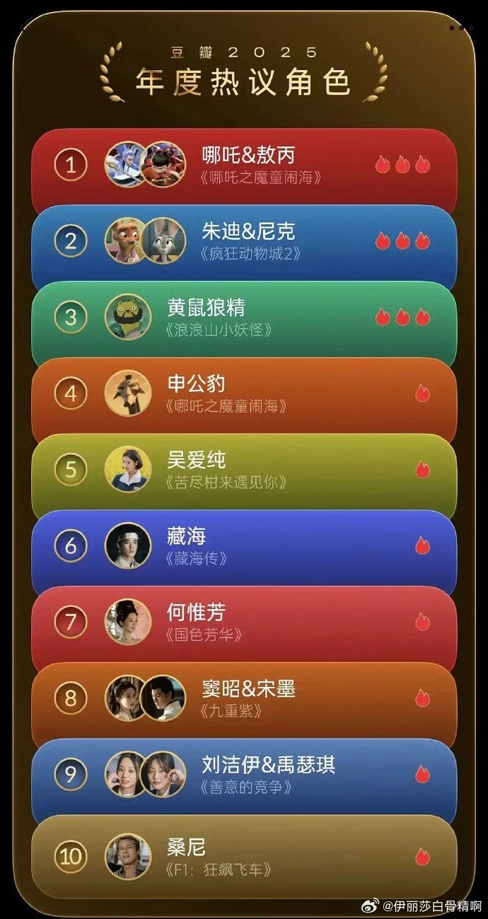 肖战杨紫分饰藏海何惟芳成豆瓣2025年度热议角色