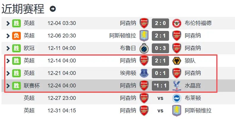 阿森纳三场胜利均无运动战进球，锋线持续哑火将如何影响其英超争冠前景？