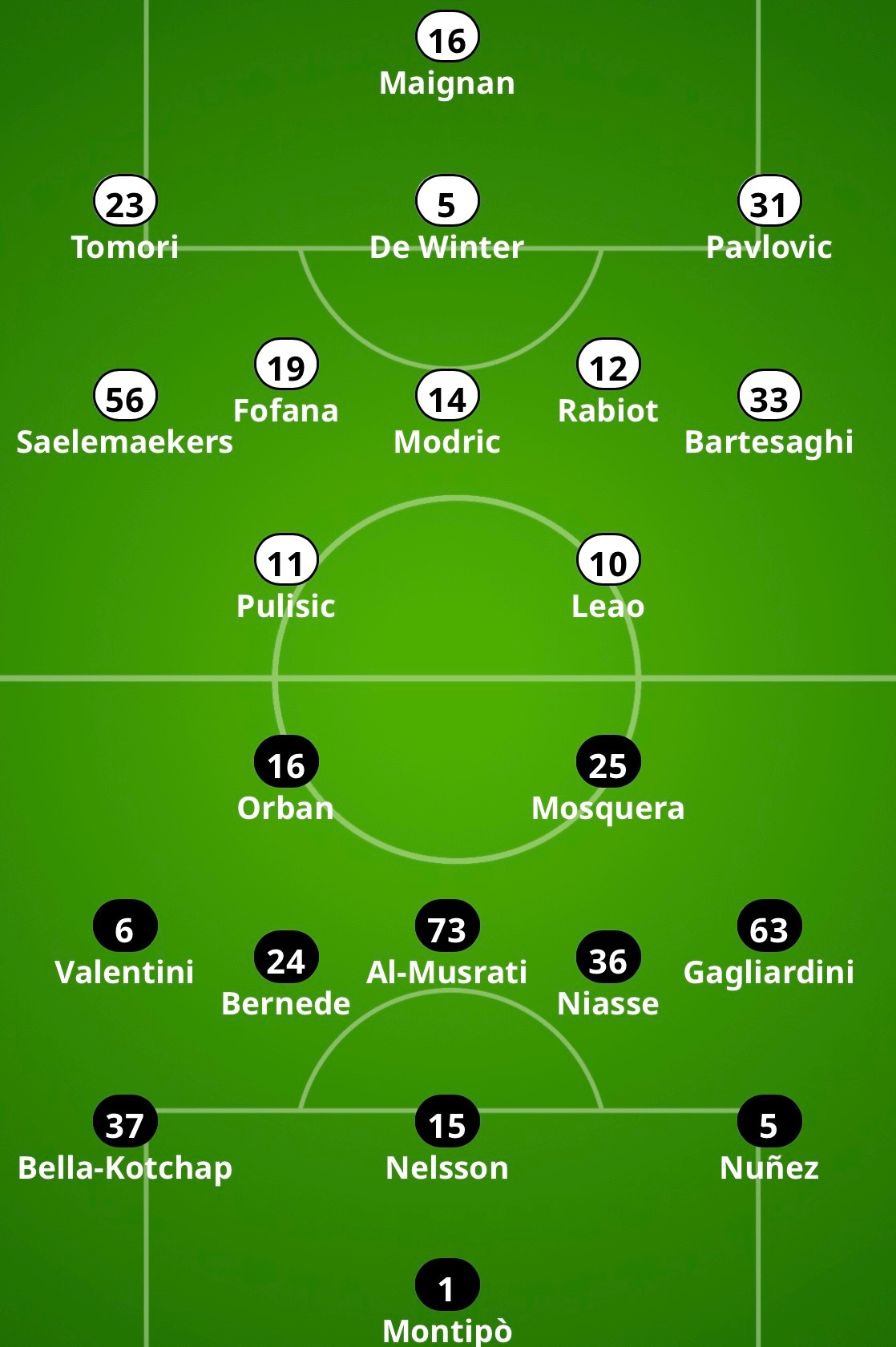 当普利西奇与莱奥搭档锋线，米兰的三后卫体系将如何对阵维罗纳？