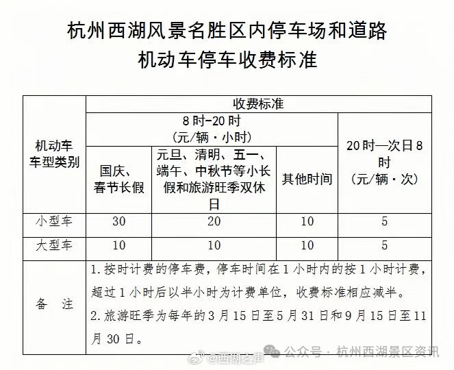 西湖景区下月起周末停车费半价