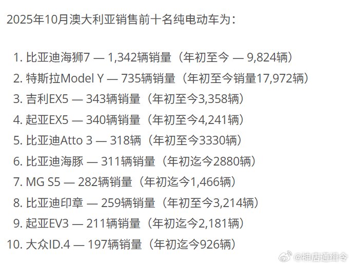 小米汽车进军澳大利亚市场