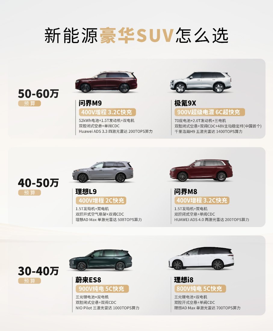 50-60万豪华新能源SUV对决，问界M9与极氪9X各有所长
