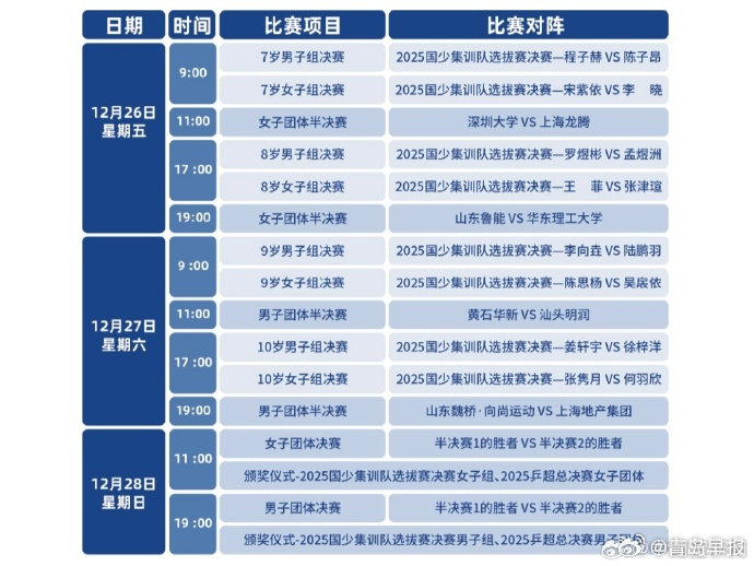 2025乒超总决赛12月26日南京开赛，孙颖莎王楚钦蝉联年终第一