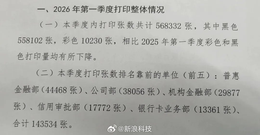 某银行一季度打印纸用量曝光，普惠金融部耗纸最多达44468张