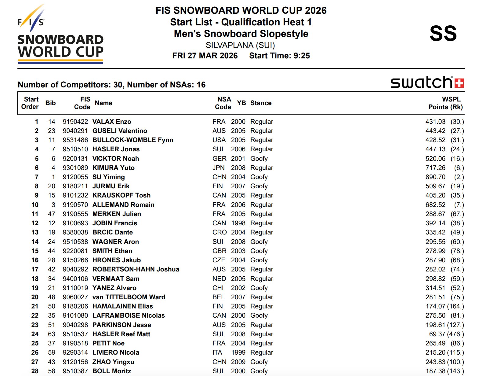 苏翊鸣出战单板滑雪世界杯瑞士站，米兰冬奥后首秀