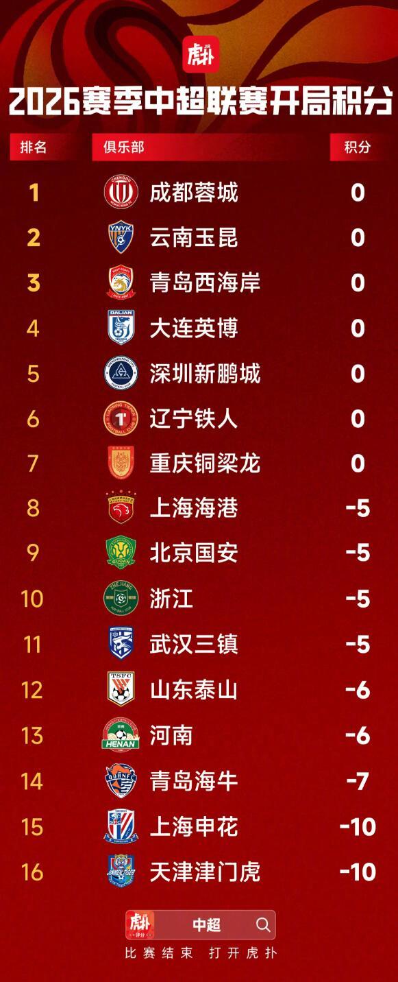 山东泰山2-1胜北京国安，开季两连胜摆脱负分