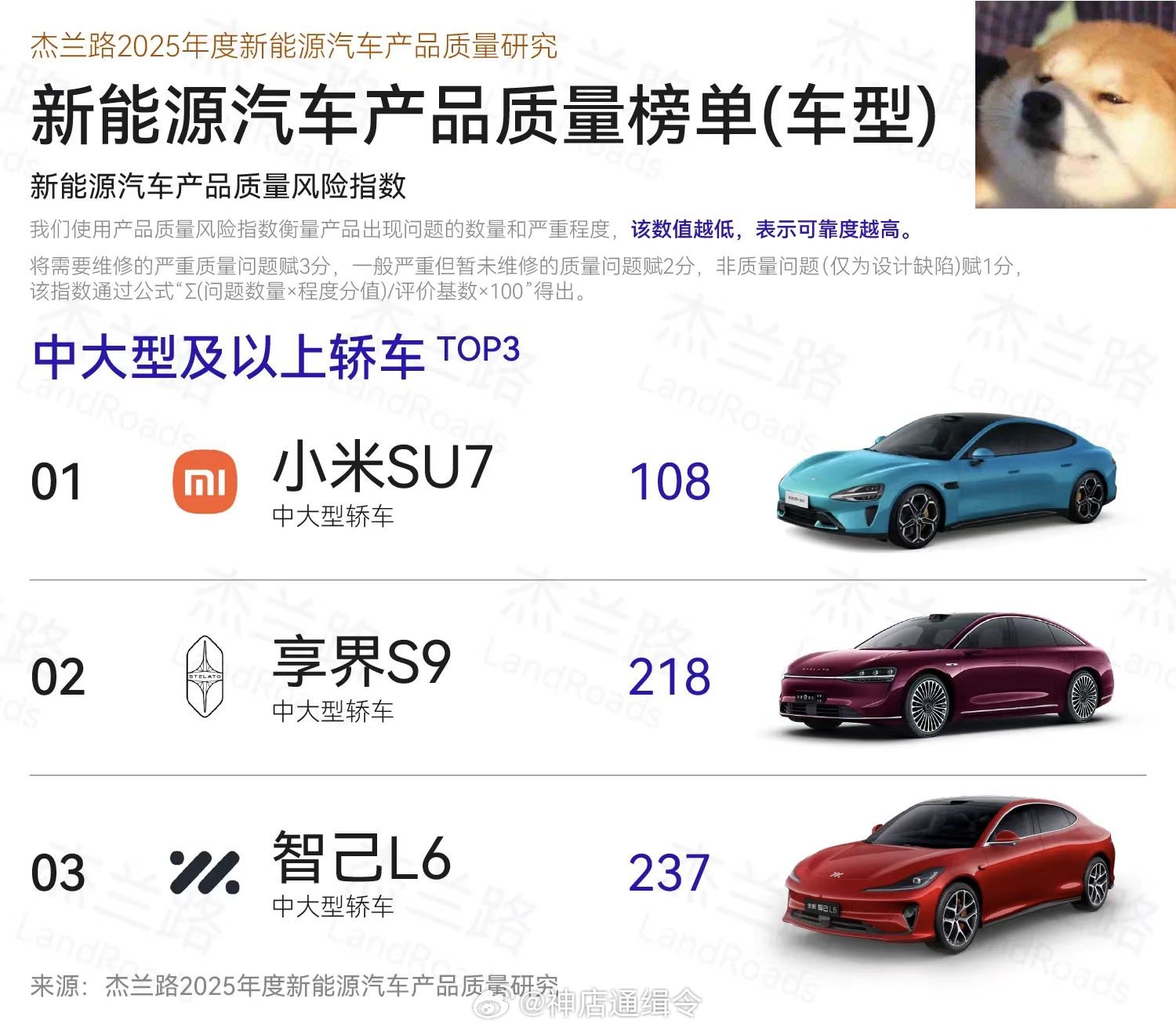 小米SU7登顶中大型轿车质量榜首