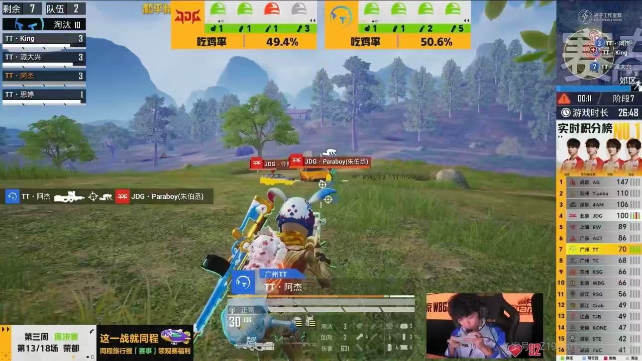 TT战队13淘汰夺冠，阿杰斩获单局MVP