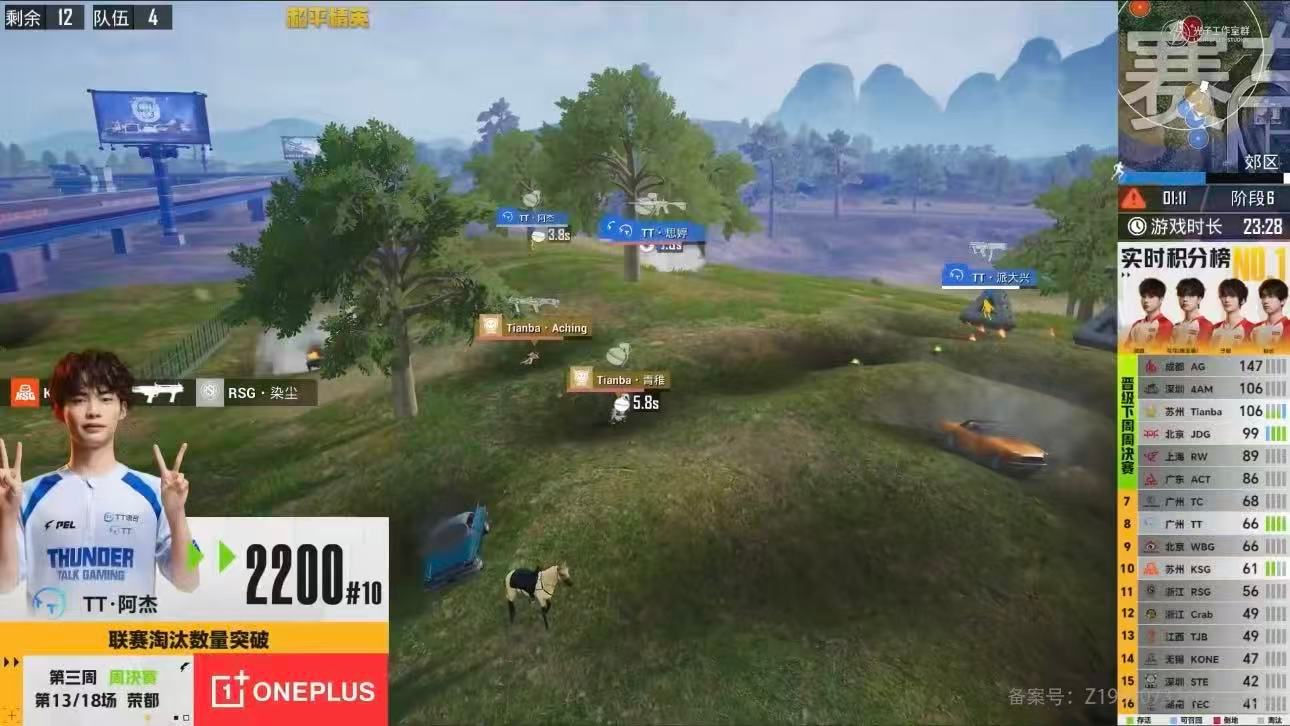 阿杰联赛淘汰人数突破2100