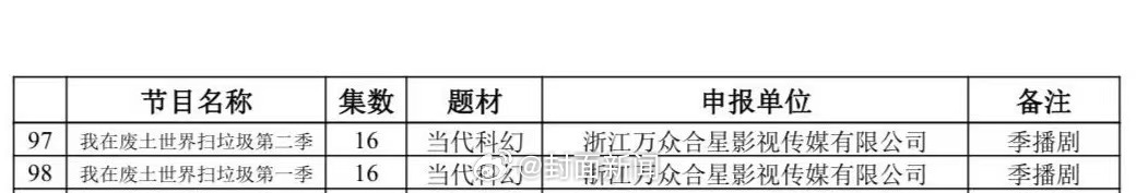 黄晓明公司出品《我在废土世界扫垃圾》备案，改编自高人气小说