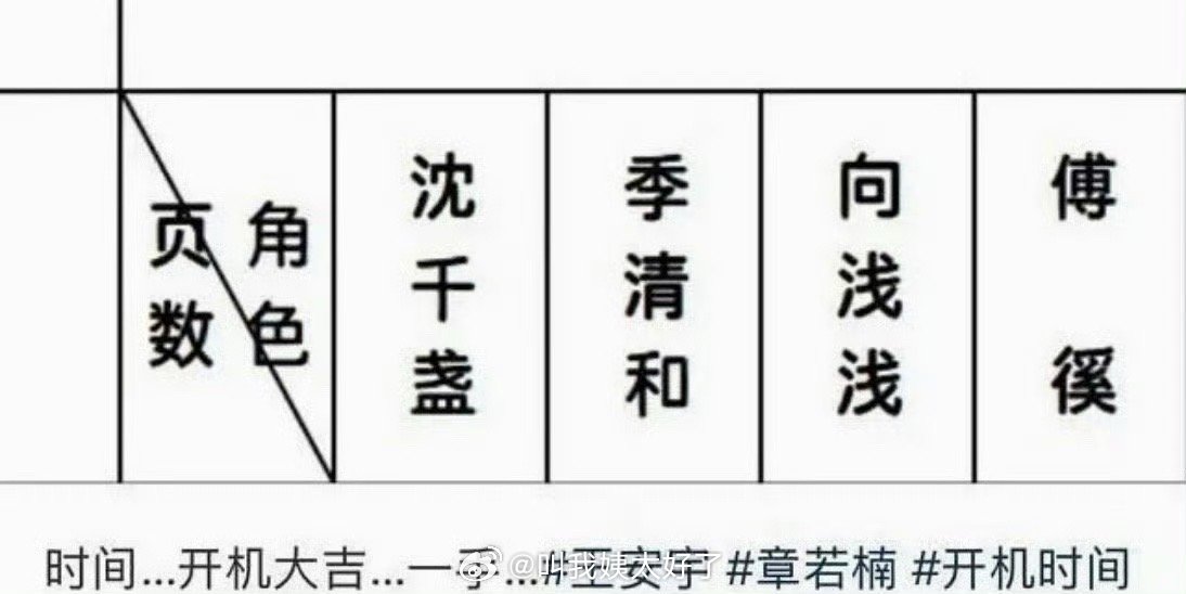 章若楠王安宇新剧《想把你和时间藏起来》通告单曝光