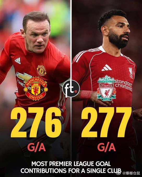 萨拉赫277球创英超纪录，利物浦2比0胜布莱顿