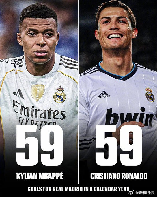 姆巴佩59球追平C罗纪录，哈兰德104球超越