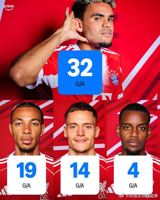 路易斯·迪亚斯进球参与数比肩利物浦三新援总和