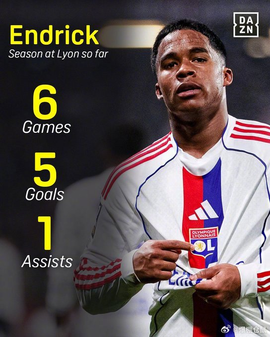 恩德里克6场5球1助攻1红牌，里昂租借费与出场挂钩