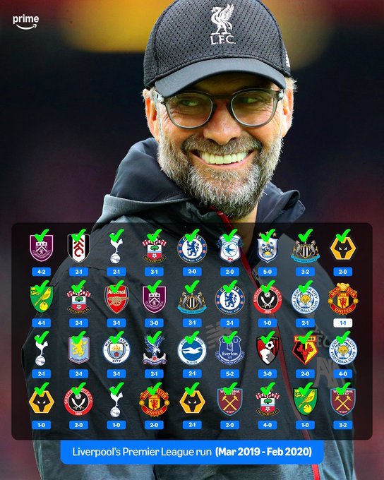 克洛普率利物浦36场35胜豪取106分