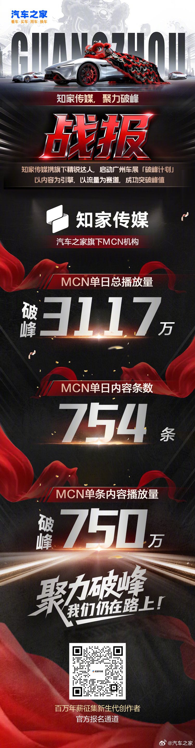 2025广州车展知家传媒单日播放量破3117万